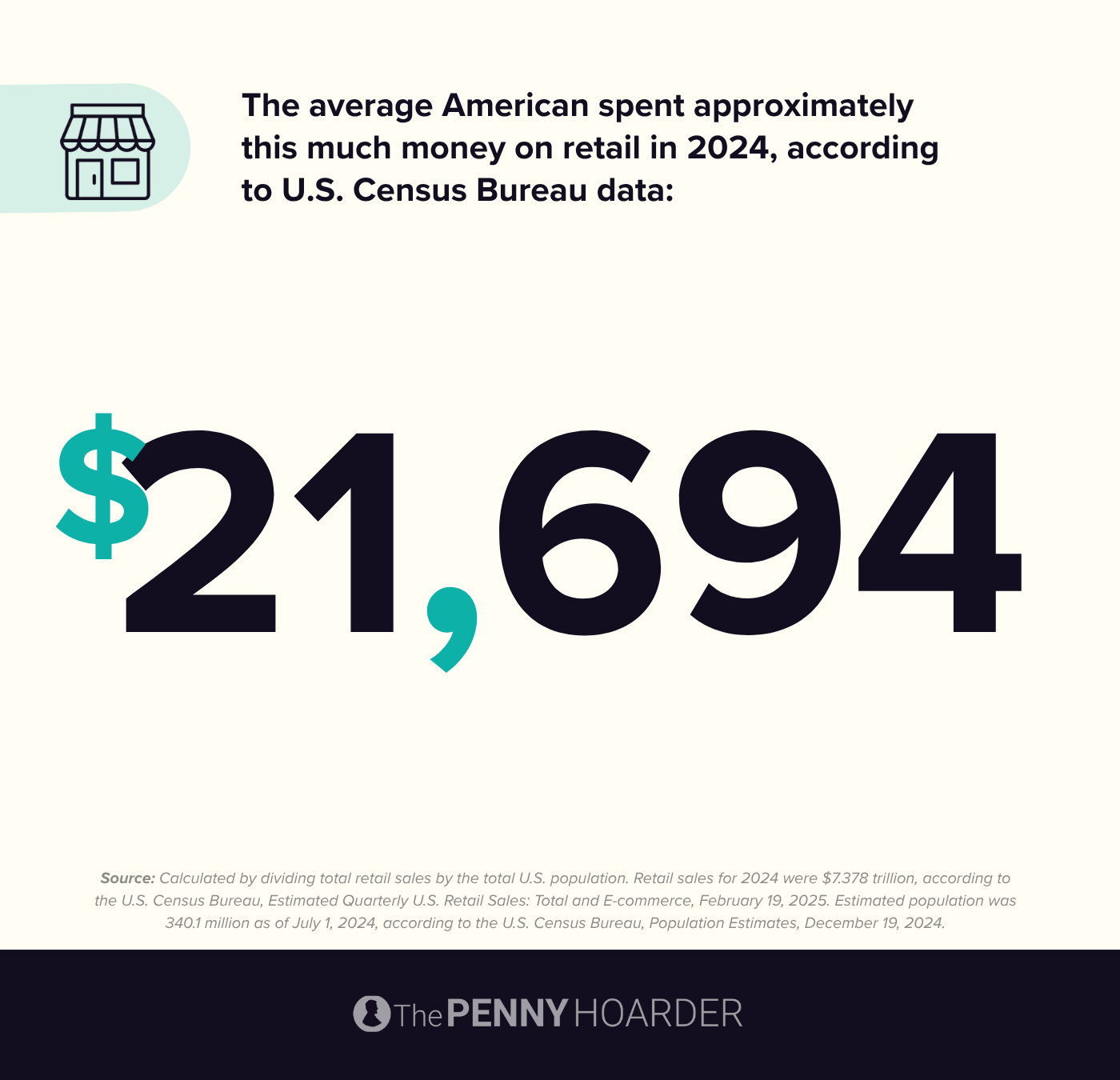 Data about retail spending in the U.S.
