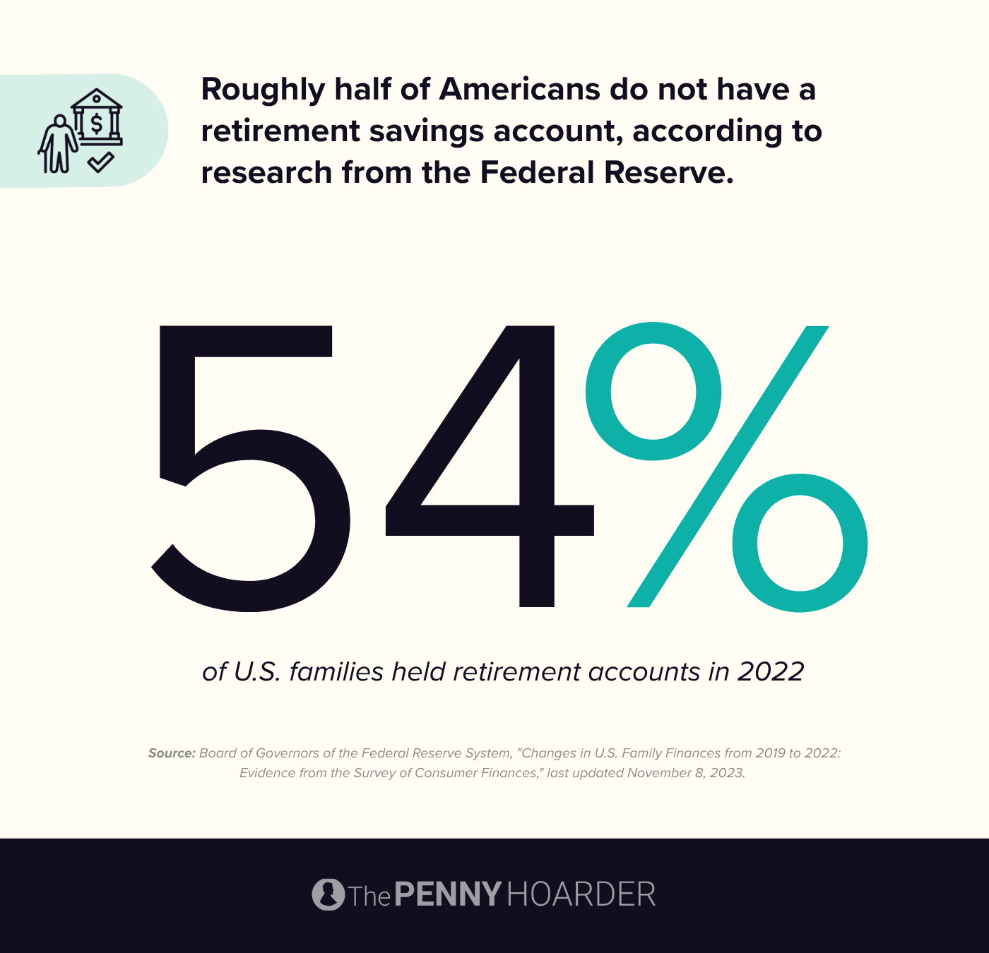 data showing how many Americans have retirement accounts
