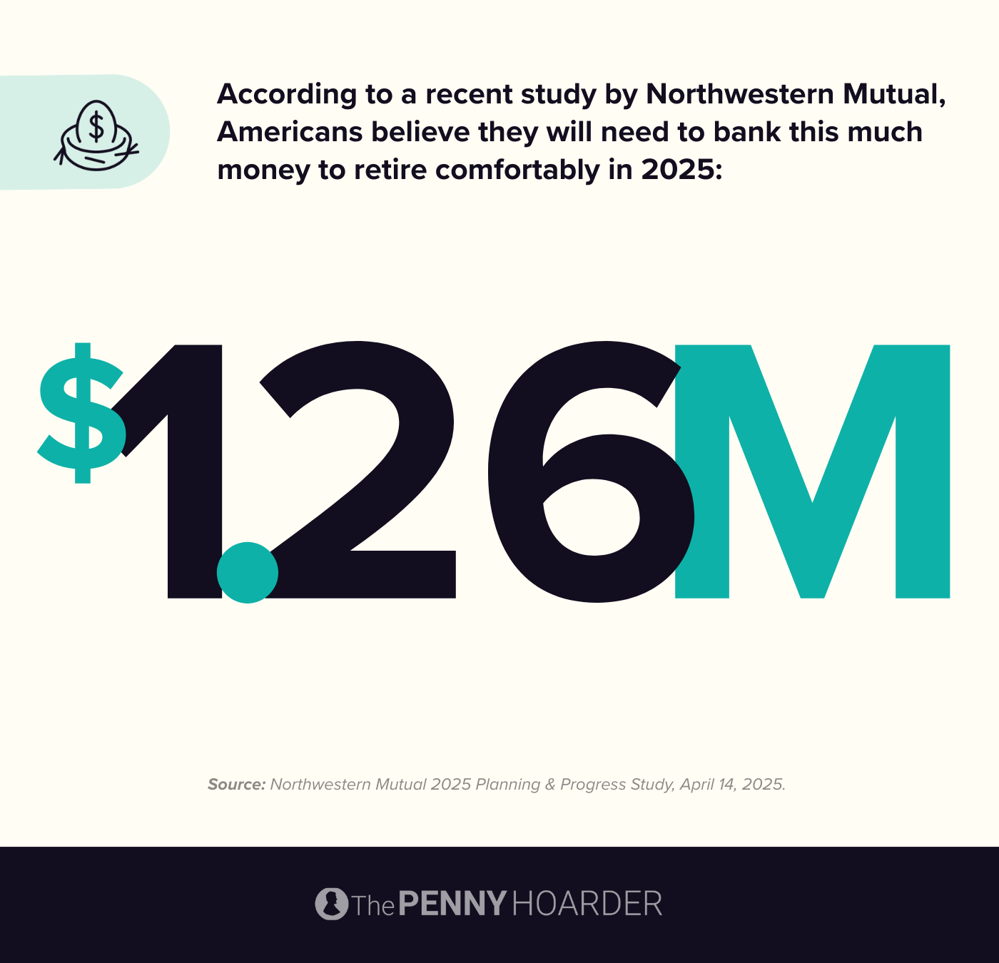 data showing how much money Americans believe they need to save for retirement