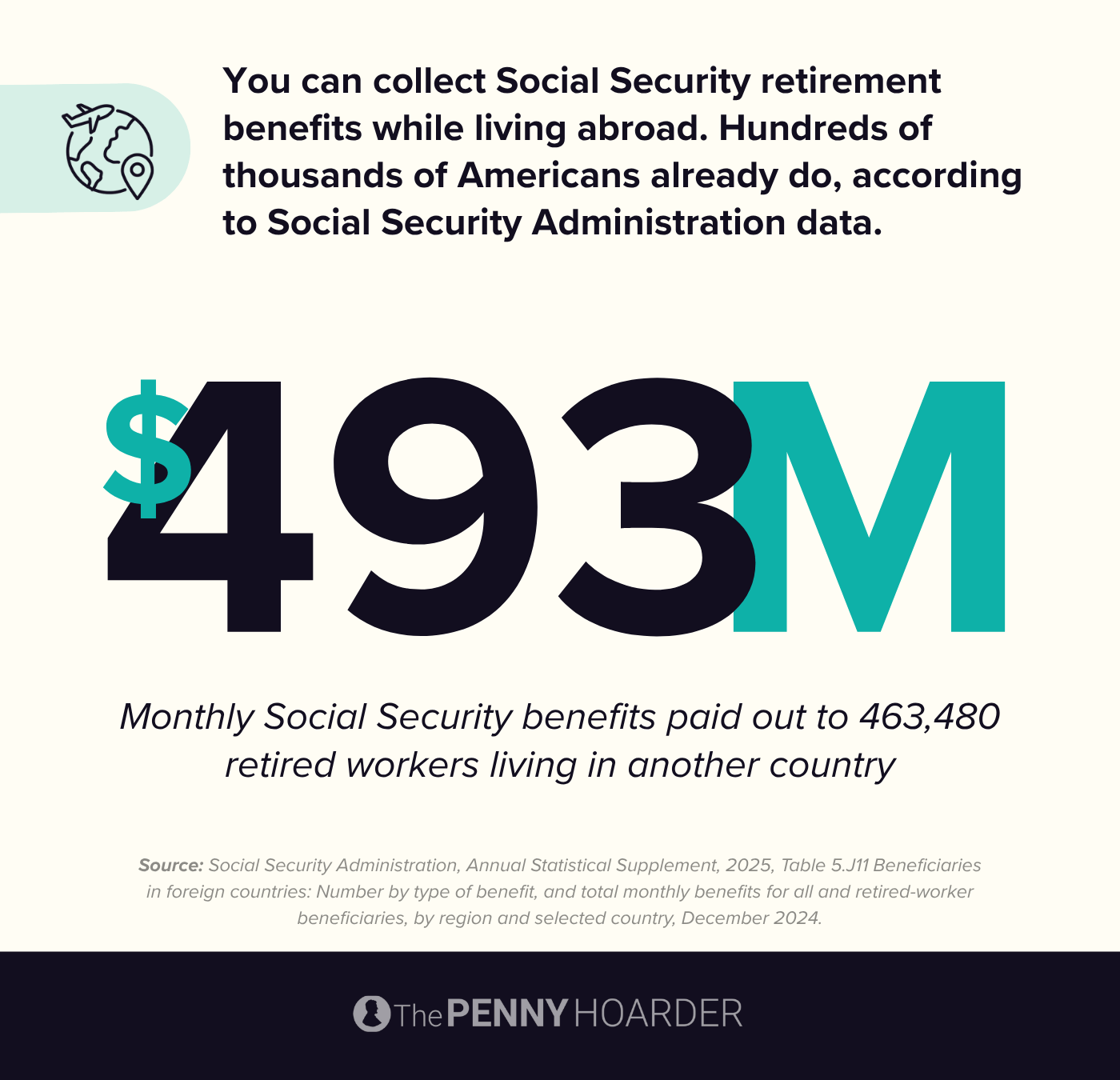 data showing Social Security retirement benefits paid to ex-pats living in other countries