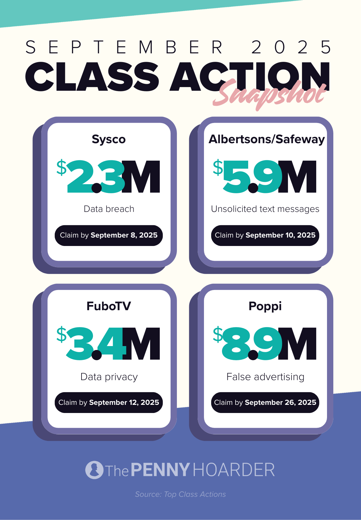 a snapshot of September 2025's top class action settlements