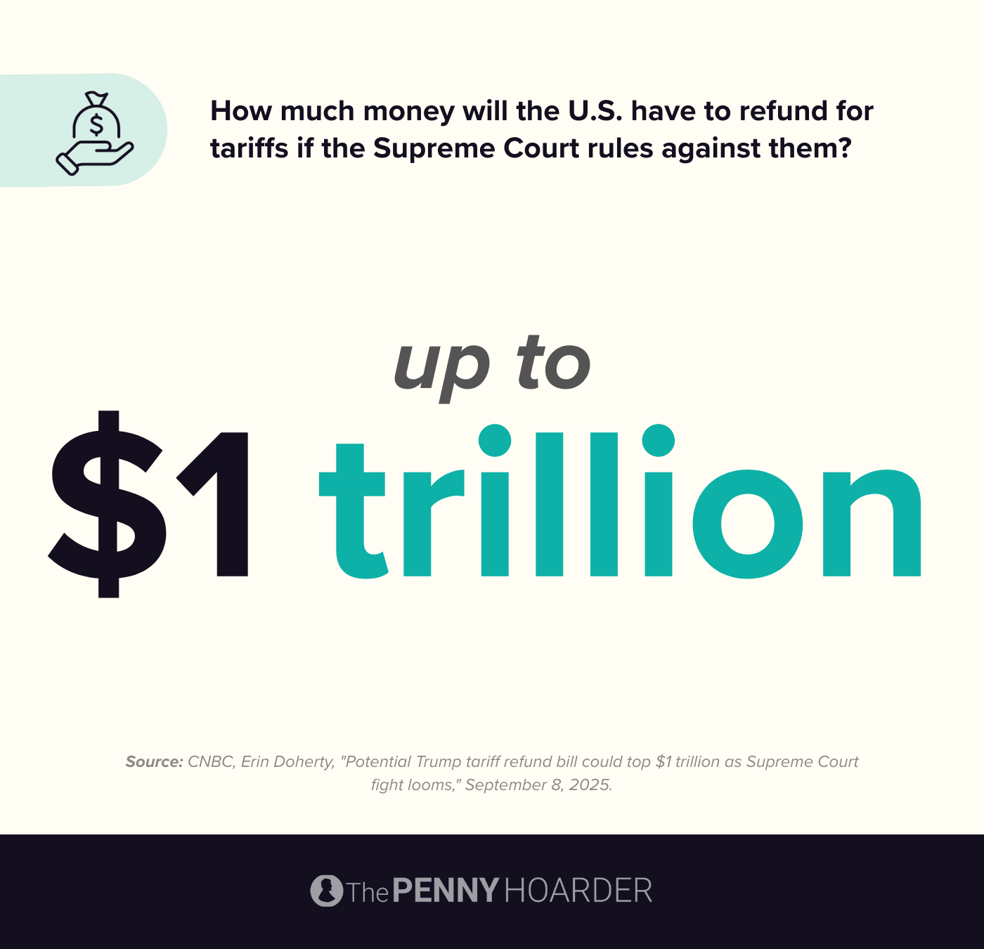 data about potential tariff refunds