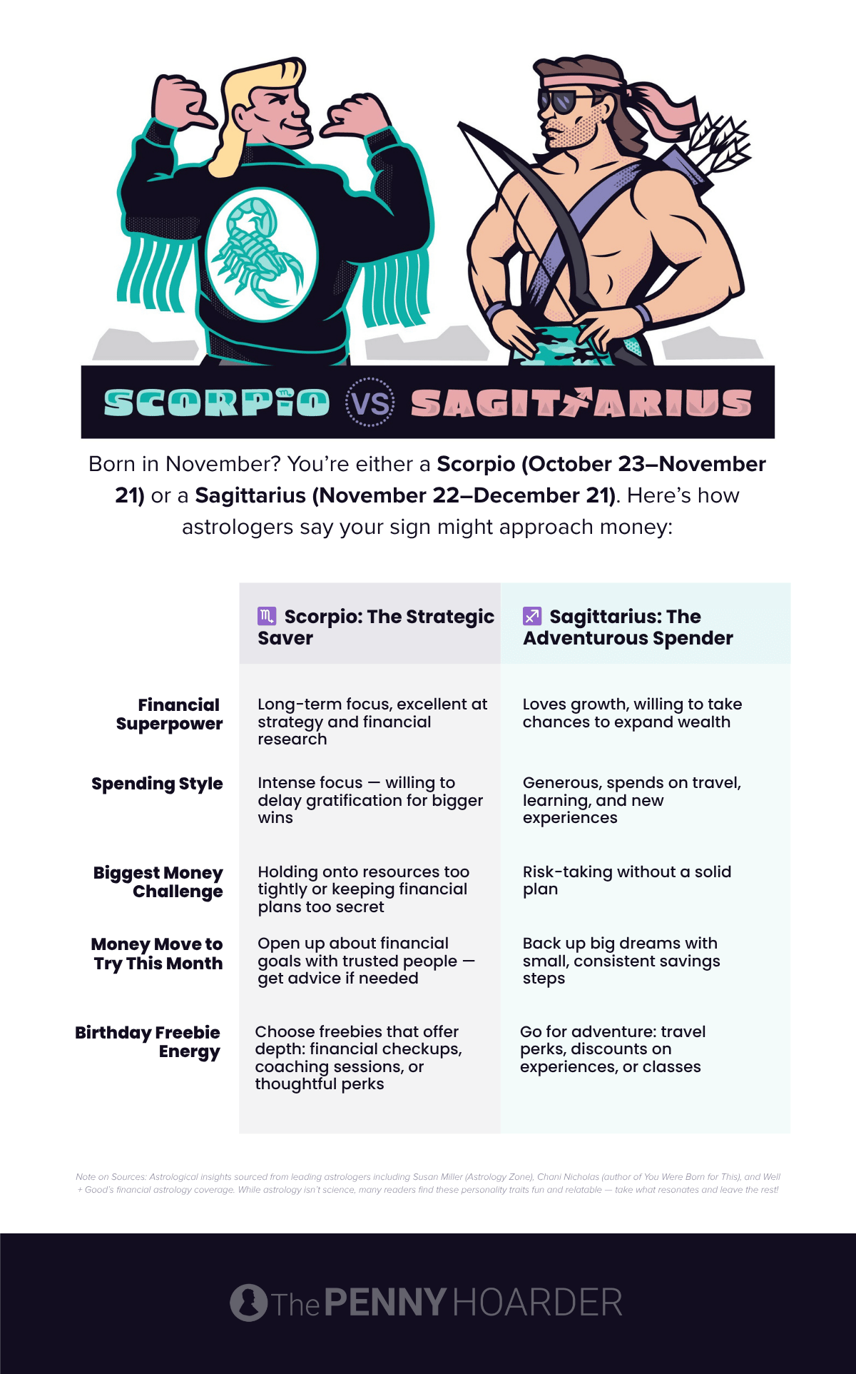 Financial horoscropes for November