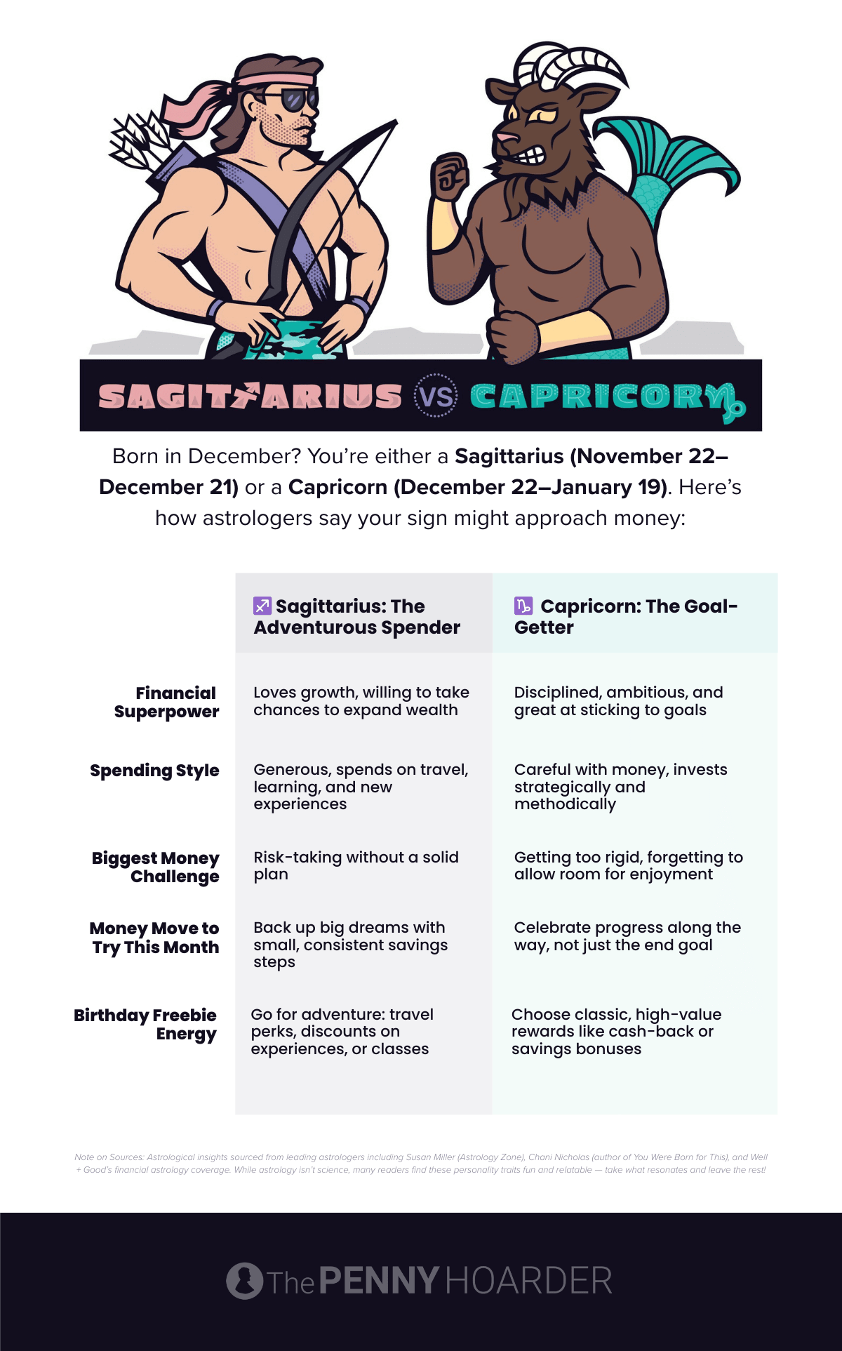 Image showing differences between how astrological signs Sagitarius Capricorn handle money