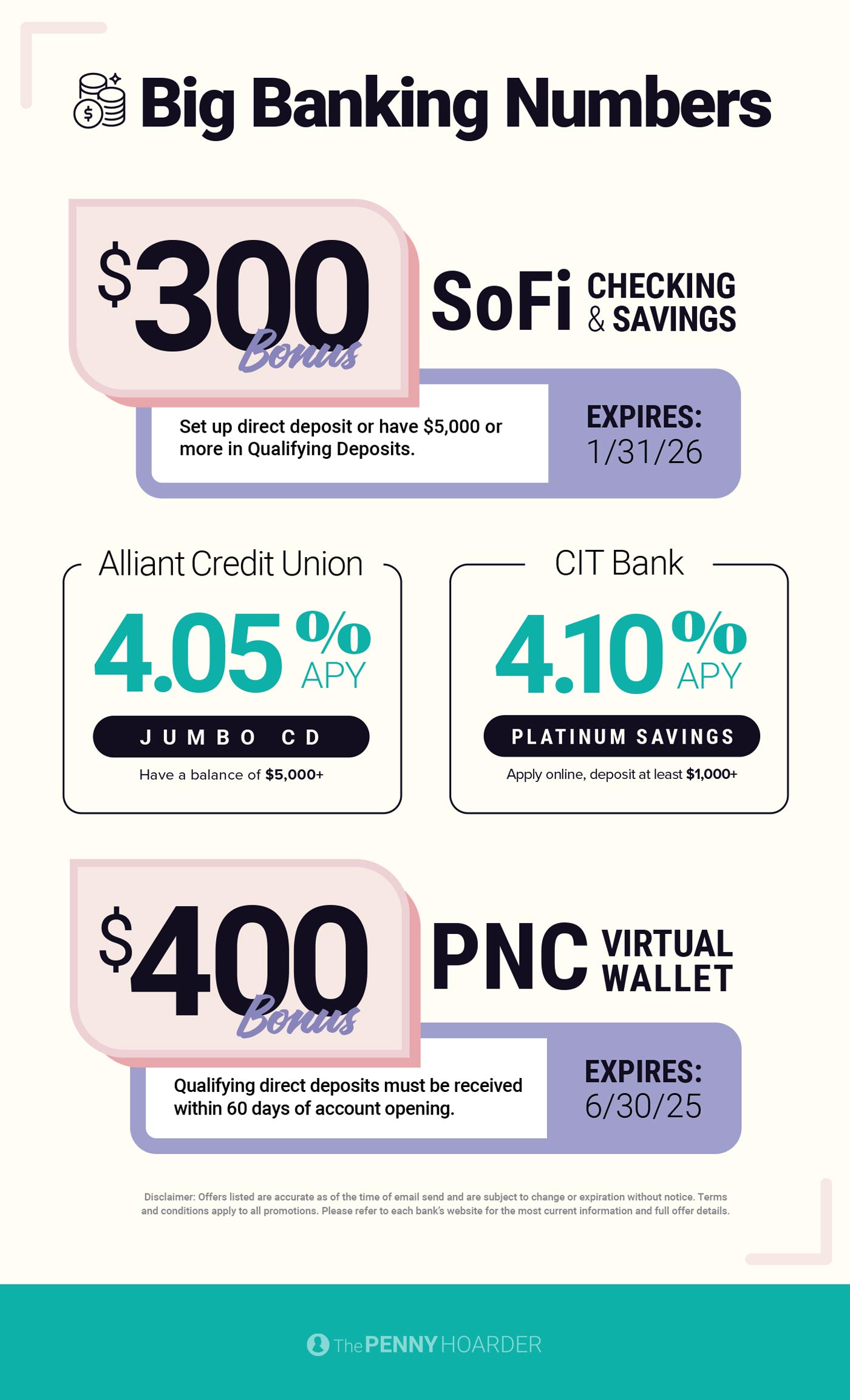 May 2025 best bank promos snapshot