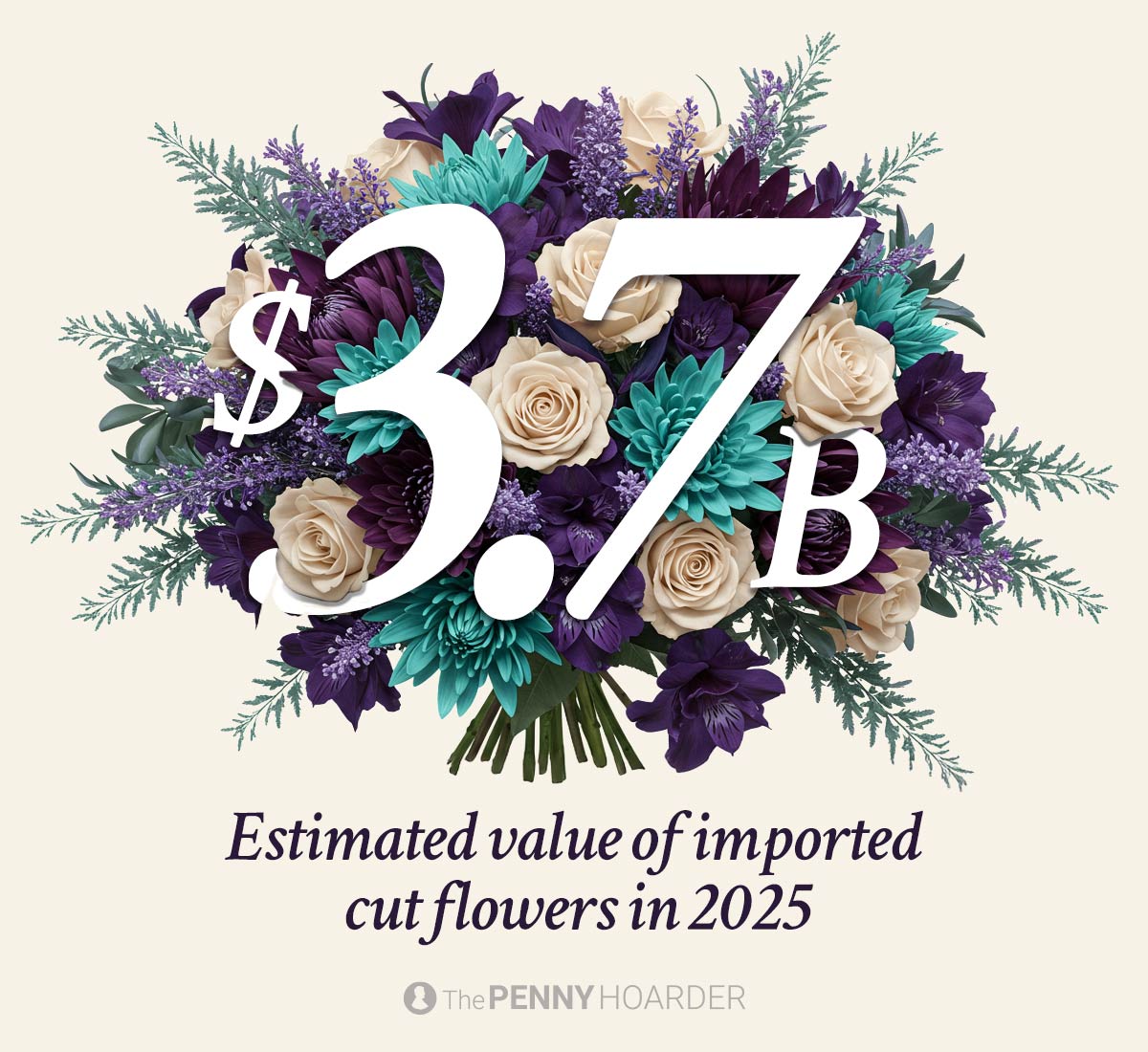 an infographic showing $3.7B is the estimated value of imported cut flowers in 2025