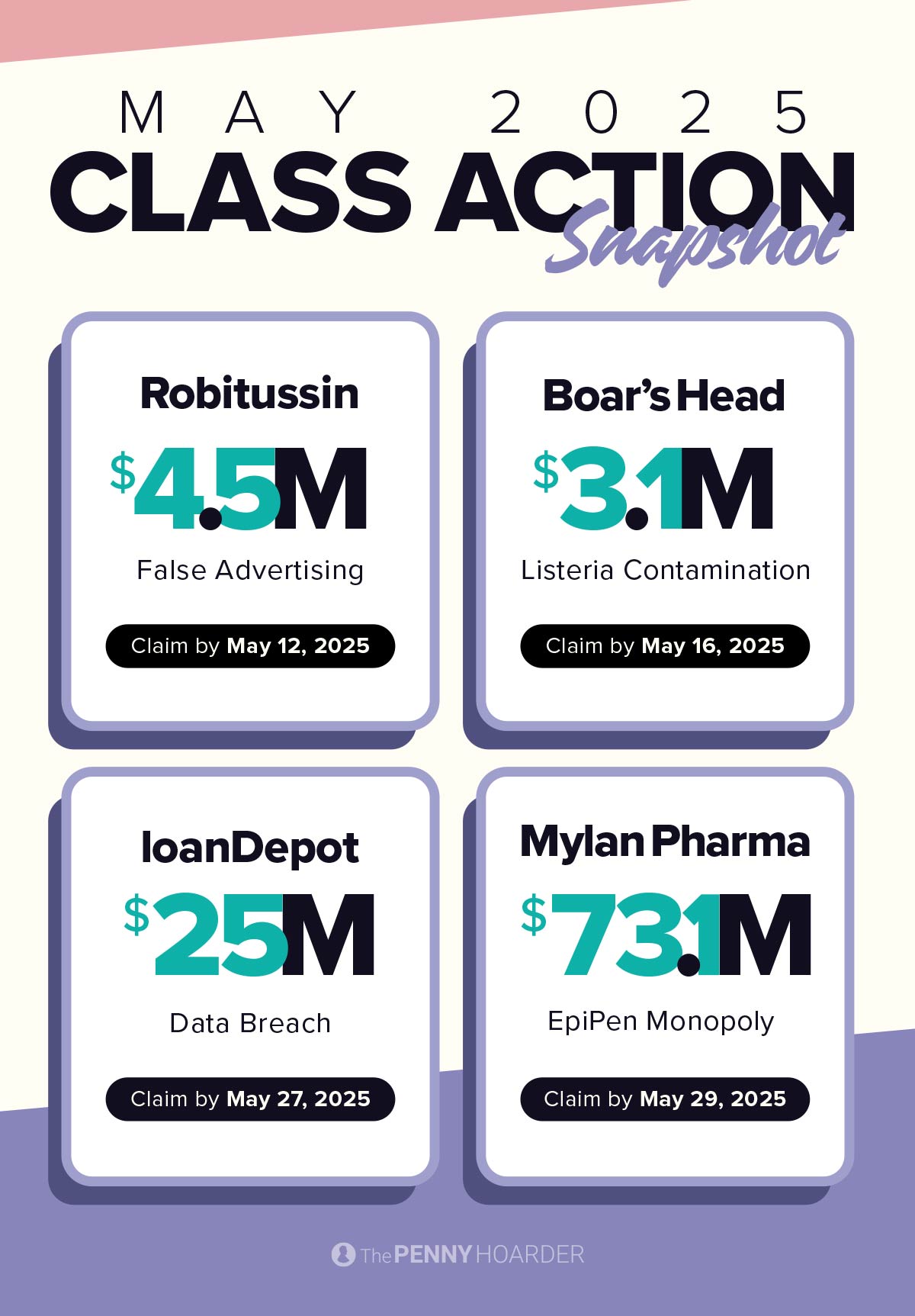 May 2025 Class Action Snapshot