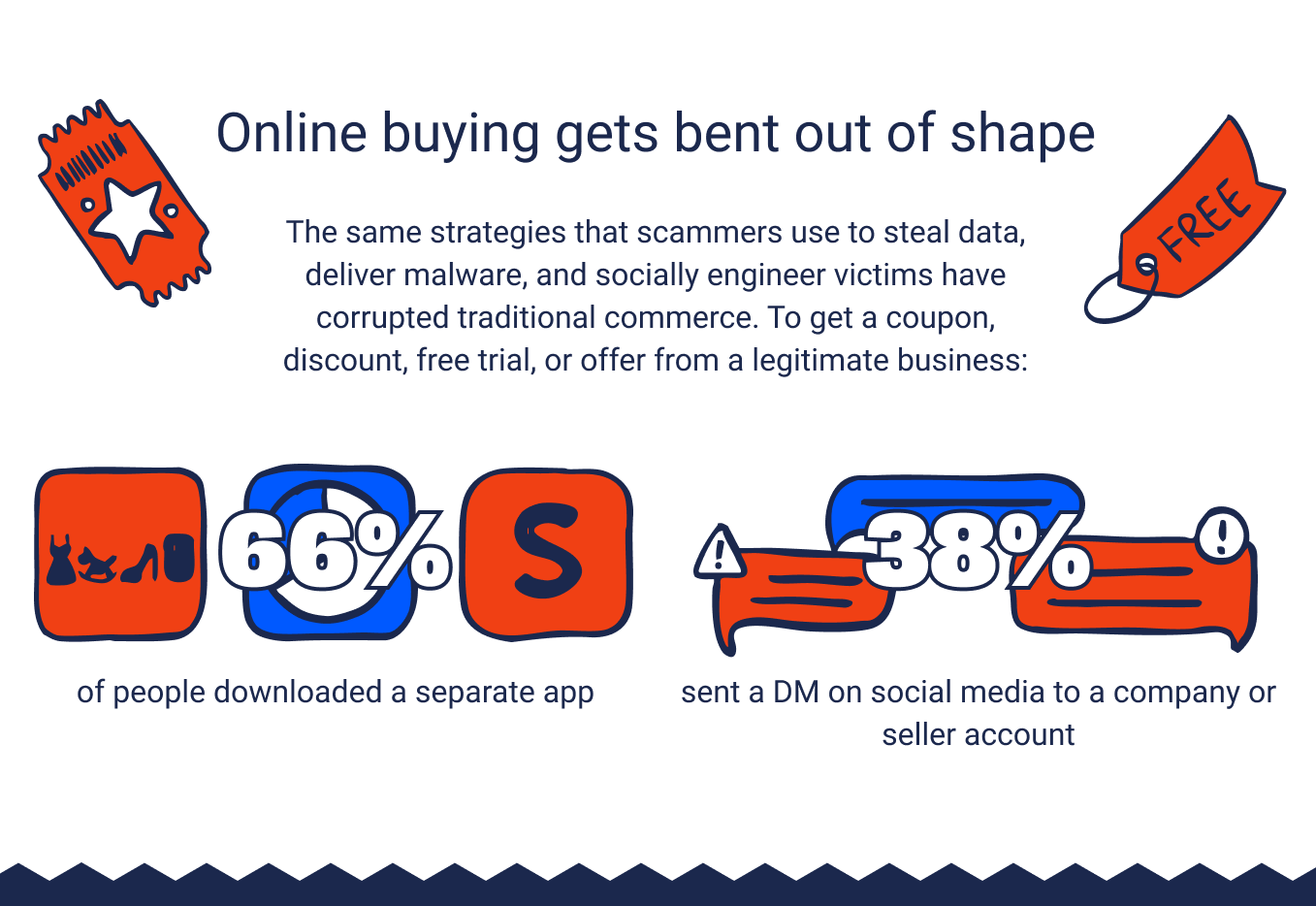 Online buying gets bent out of shape