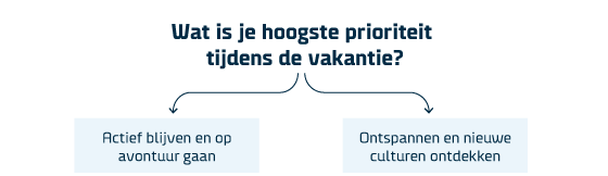 Wat is je hoogste prioriteit tijdens de vakantie?