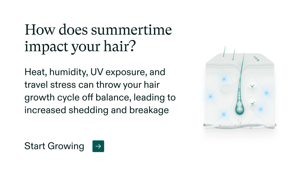 How does summertime impact your hair? Heat, humidity, UV exposure, and travel stress can throw your hair growth cycle off balance, leading to increased shedding and breakage Start Growing