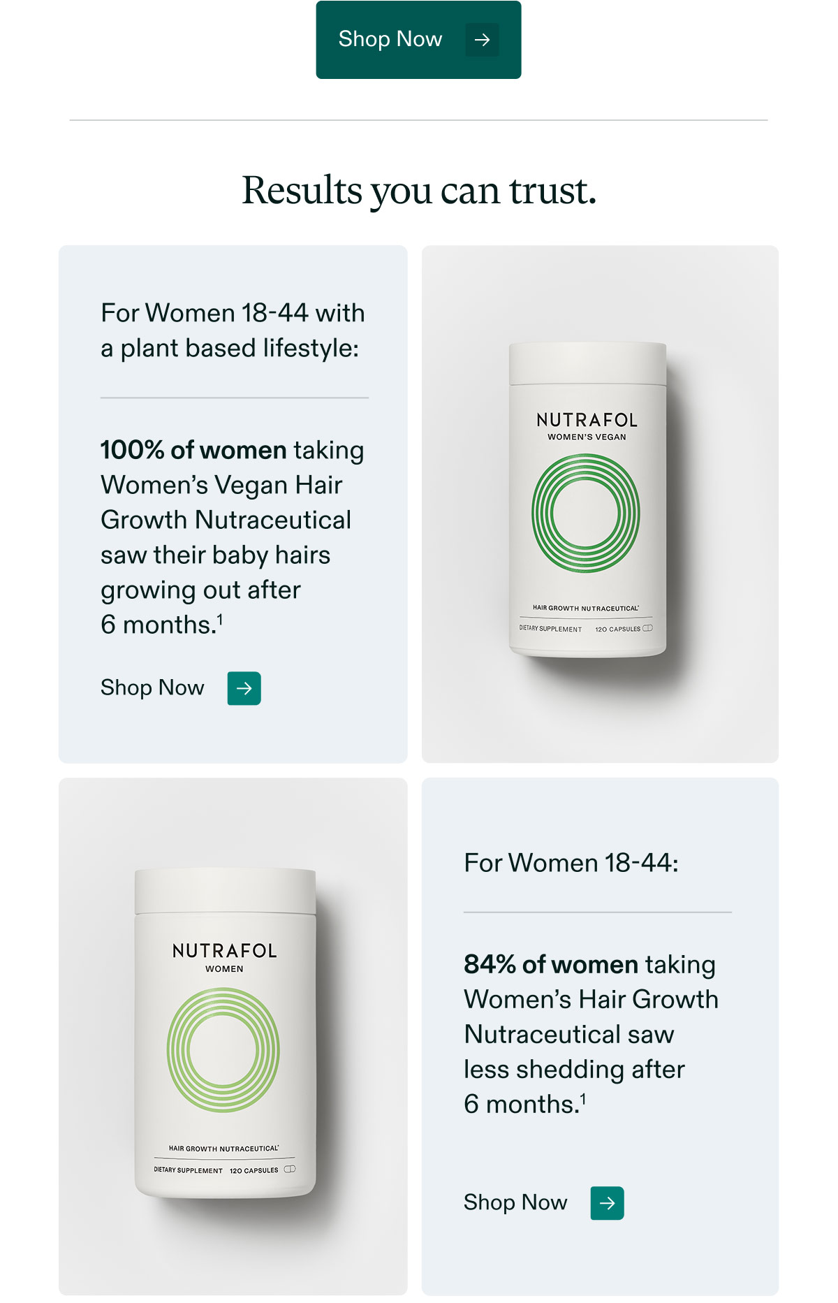 Shop Now. Results you can trust. For Women 18-44 with a plant based lifestyle: 100% of women taking Women’s Vegan Hair Growth Nutraceutical saw their baby hairs growing out after 6 months. Shop Now. For Women 18-44: 84% of women taking Women’s Hair Growth Nutraceutical saw less shedding after 6 months. Shop Now.
