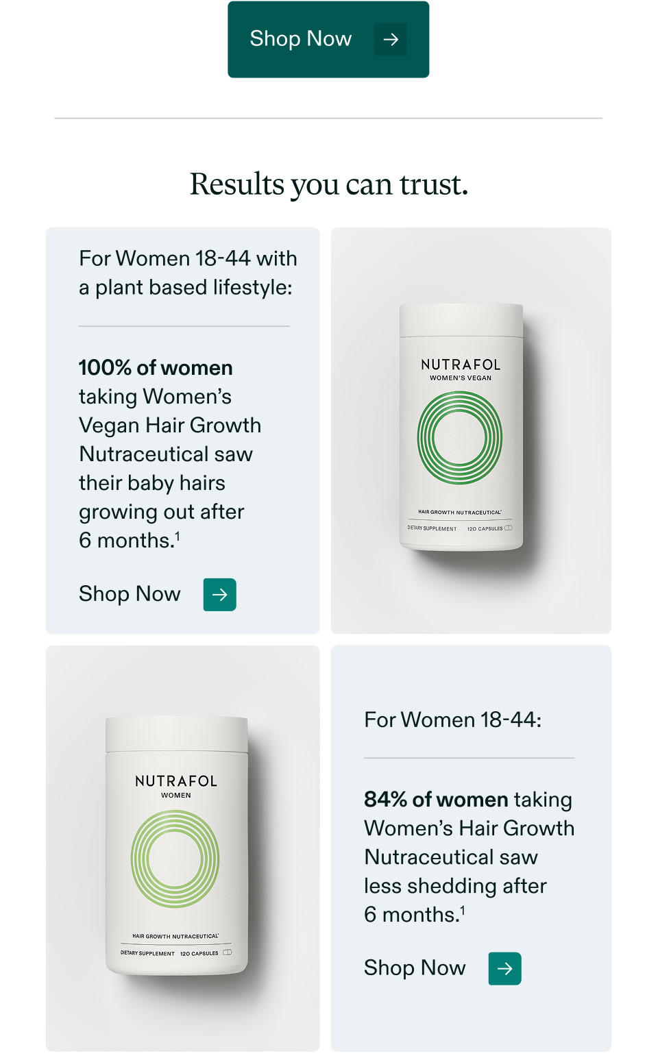 Shop Now. Results you can trust. For Women 18-44 with a plant based lifestyle: 100% of women taking Women’s Vegan Hair Growth Nutraceutical saw their baby hairs growing out after 6 months. Shop Now. For Women 18-44: 84% of women taking Women’s Hair Growth Nutraceutical saw less shedding after 6 months. Shop Now.