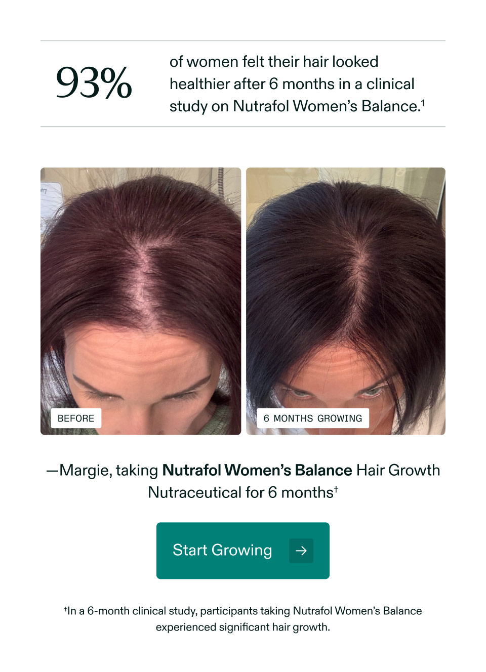 93% of women felt their hair looked healthier after 6 months in a clinical study on Nutrafol Women’s Balance. —Margie, taking Nutrafol Women’s Balance Hair Growth Nutraceutical for 6 months - Start Growing. In a 6-month clinical study, participants taking Nutrafol Women’s Balance experienced significant hair growth.