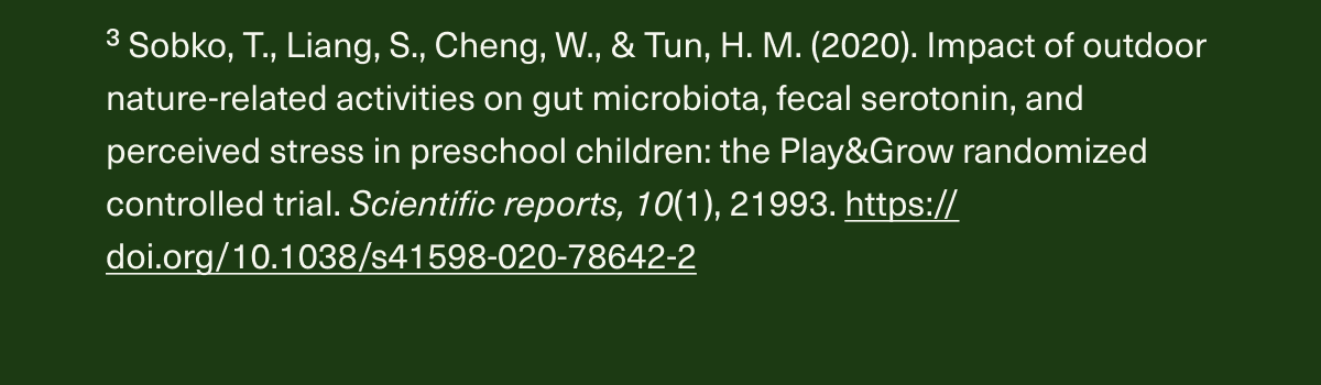 ³ Sobko, T., Liang, S., Cheng, W., & Tun, H.M. (2020). Impact of outdoor nature-related activities on gut microbiota, fecal serotonin, and perceived stress in preschool children: the Play&Grow randomized controlled trial. Scientific reports, 10(1), 21993. https://doi.org/10.1038/s41598-020-78642-2