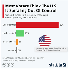 Vote
