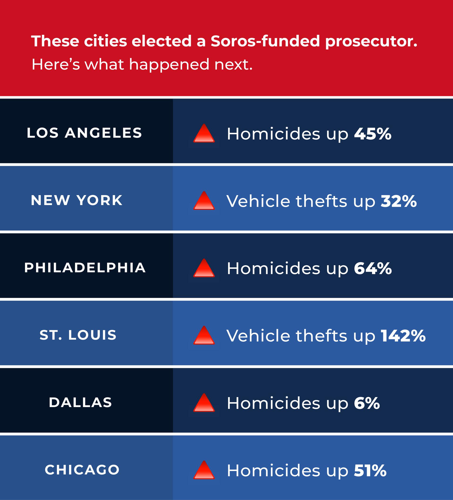 STOP SOROS