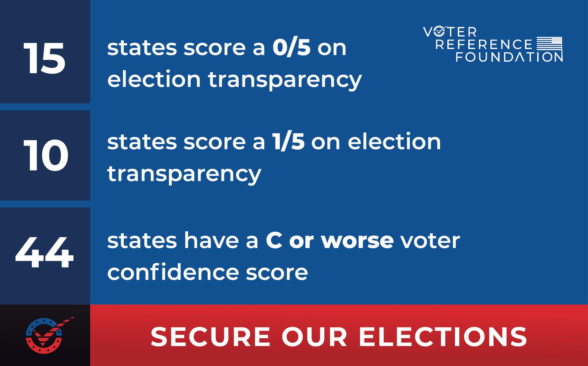 SECURE OUR ELECTIONS