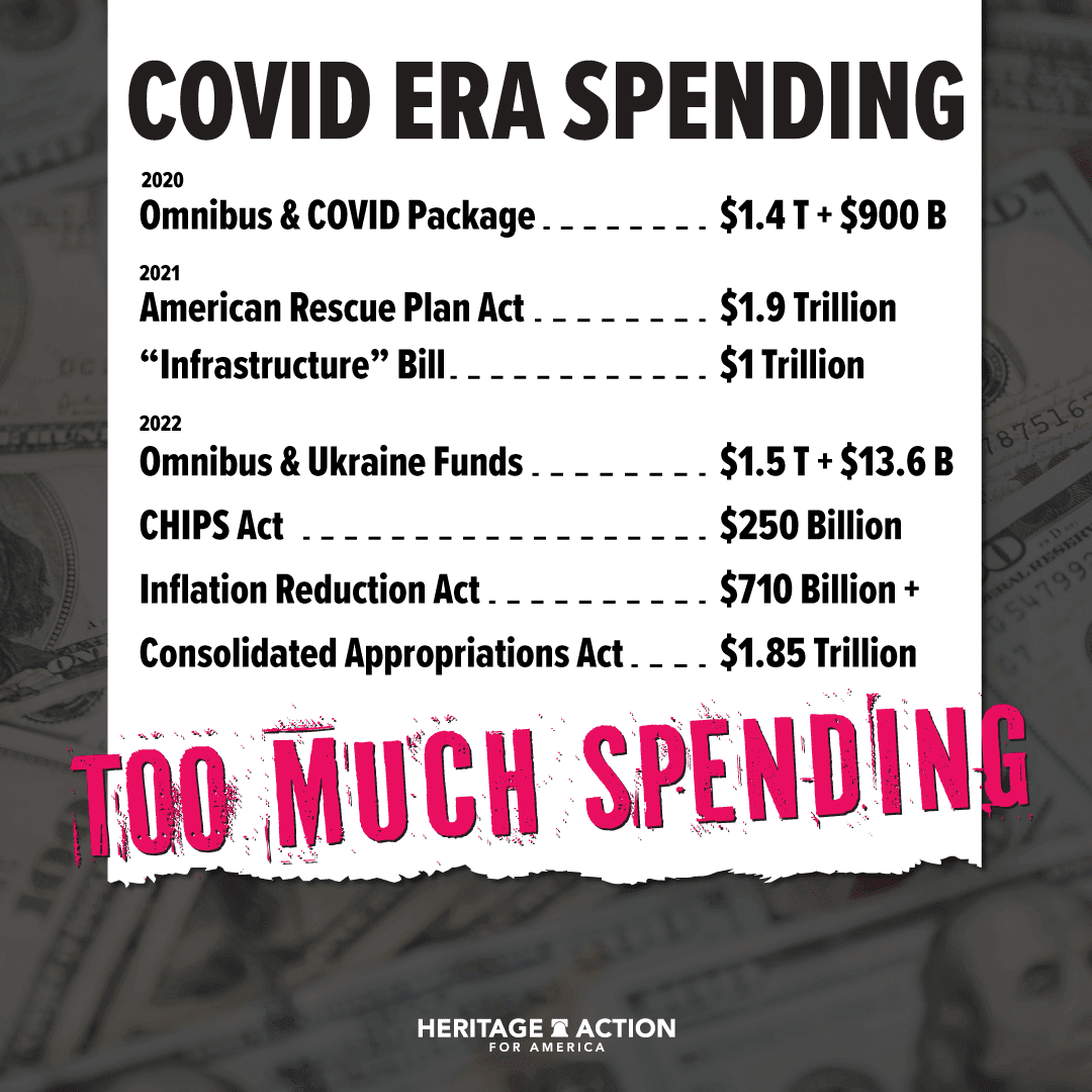 COVID Era Spending