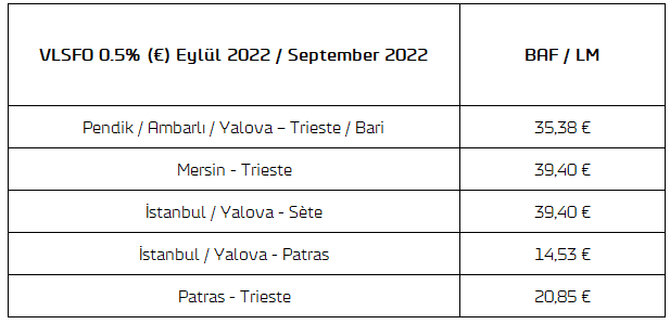 BAF Rates (September 2022) - DFDS