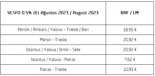 BAF Rates (August 2023) - DFDS