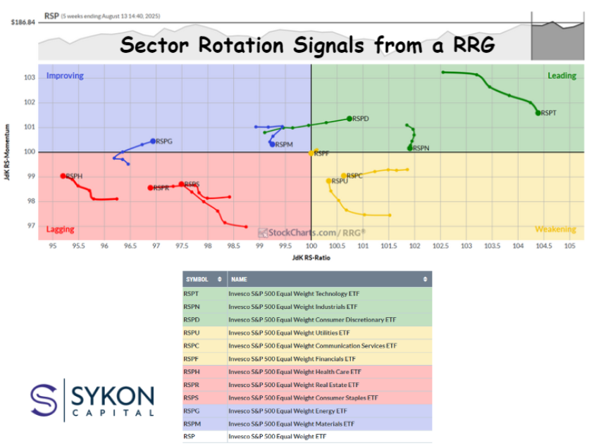 A chart with different colored lines

AI-generated content may be incorrect.