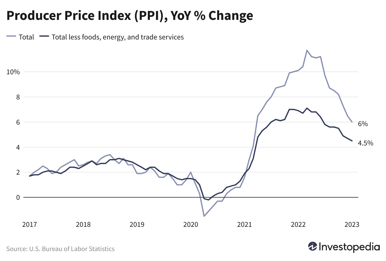 Investopedia Academy Cost Crunch Milled