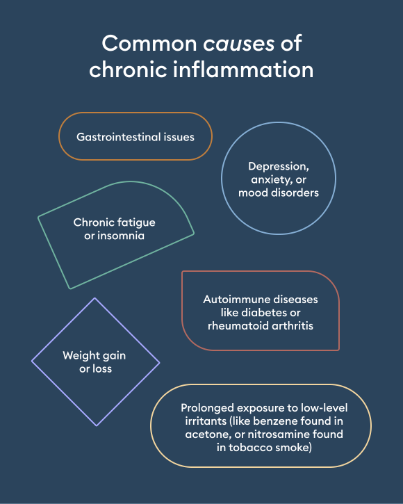 What chronic inflammation feels like—and how to stop it - Parsley Health