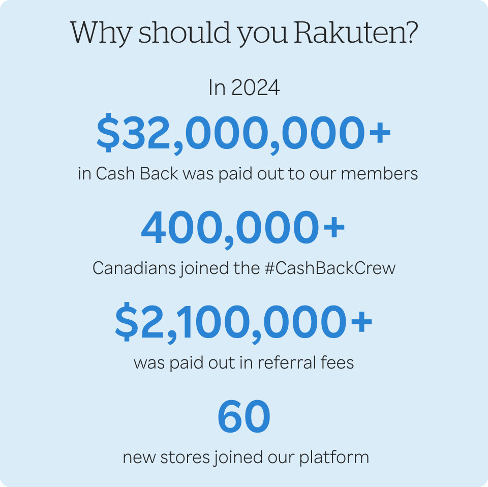 Shopping with Rakuten
