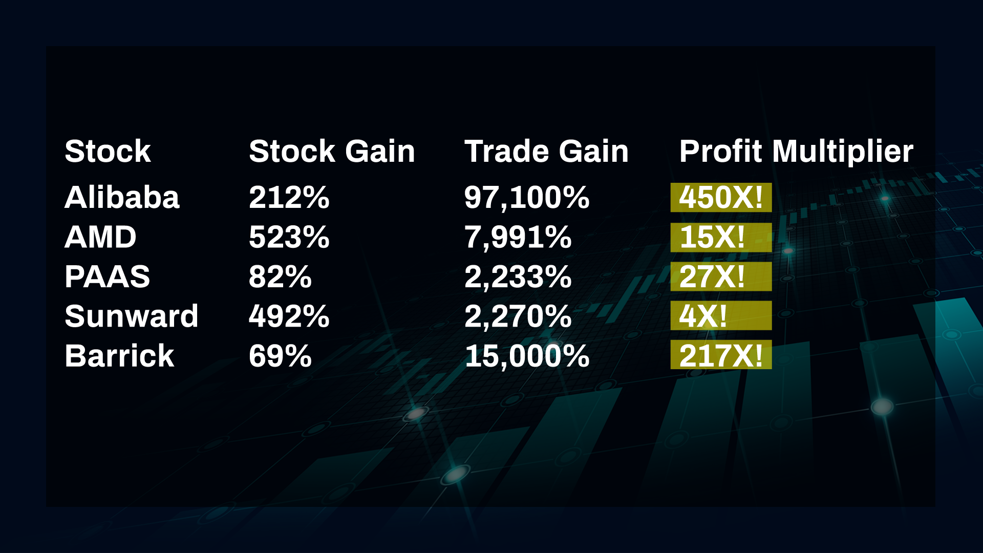 Crazy trading method can pay out far MORE than stocks