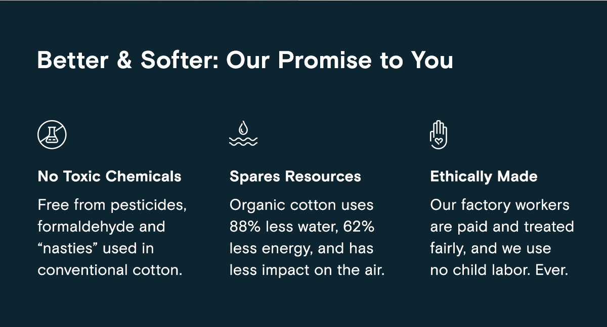 Better & Softer: Our Promise to You | No Toxic Chemicals | Free from pesticides, formaldehyde and ''nasties'' used in conventional cotton. | Spares Resources | Organic cotton uses 88% less water, 62% less energy, and has less impact on the air. | Ethically Made | Our factory workers are paid and treated fairly, and we use no child labor. Ever.