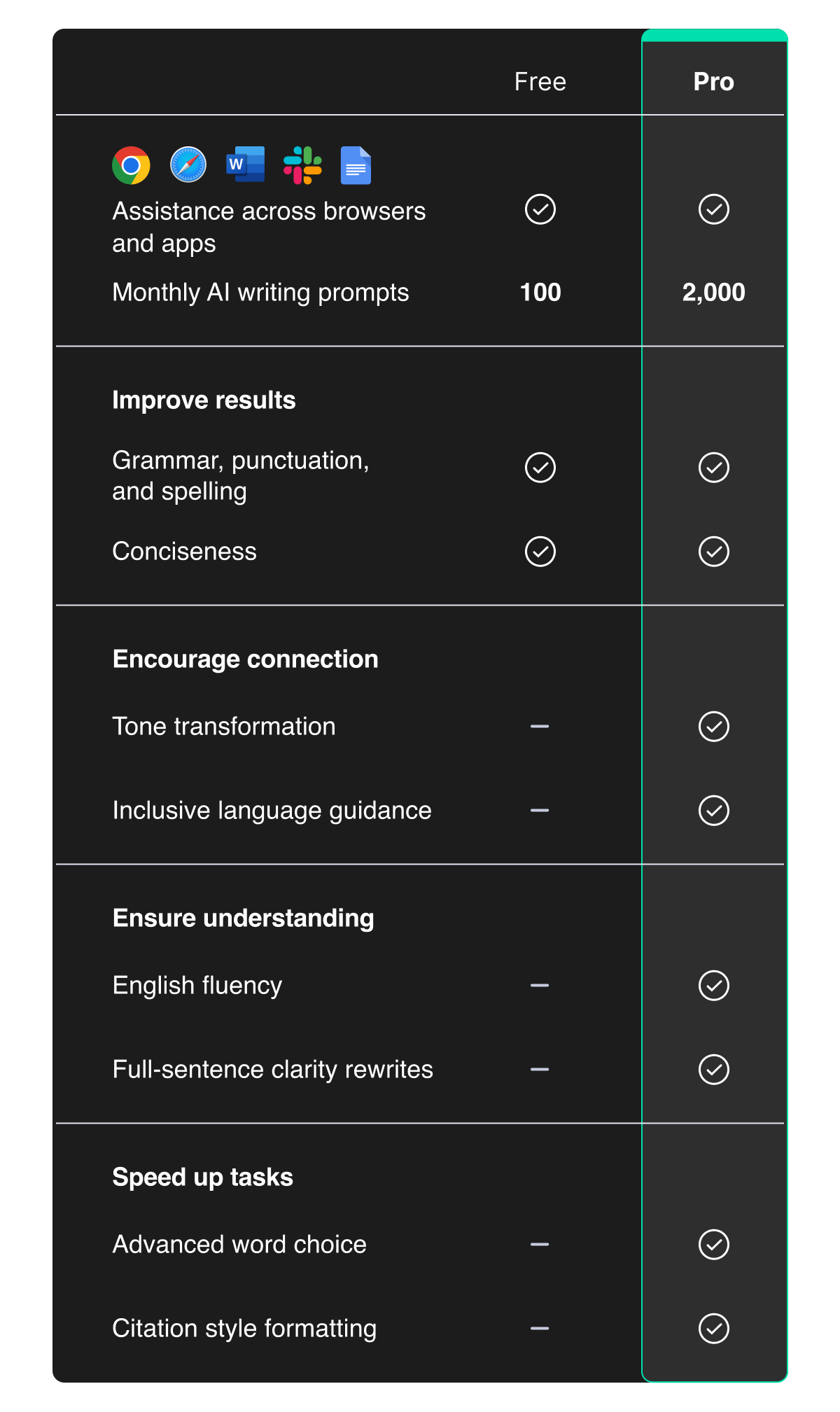 Plans Advantages