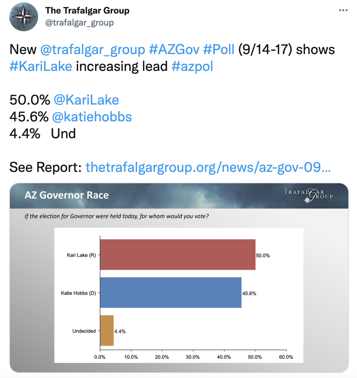 New Poll