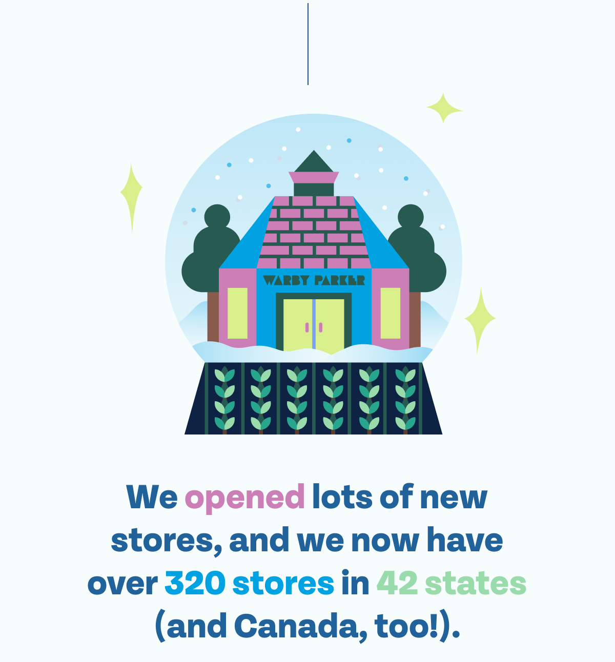 We opened lots of new stores