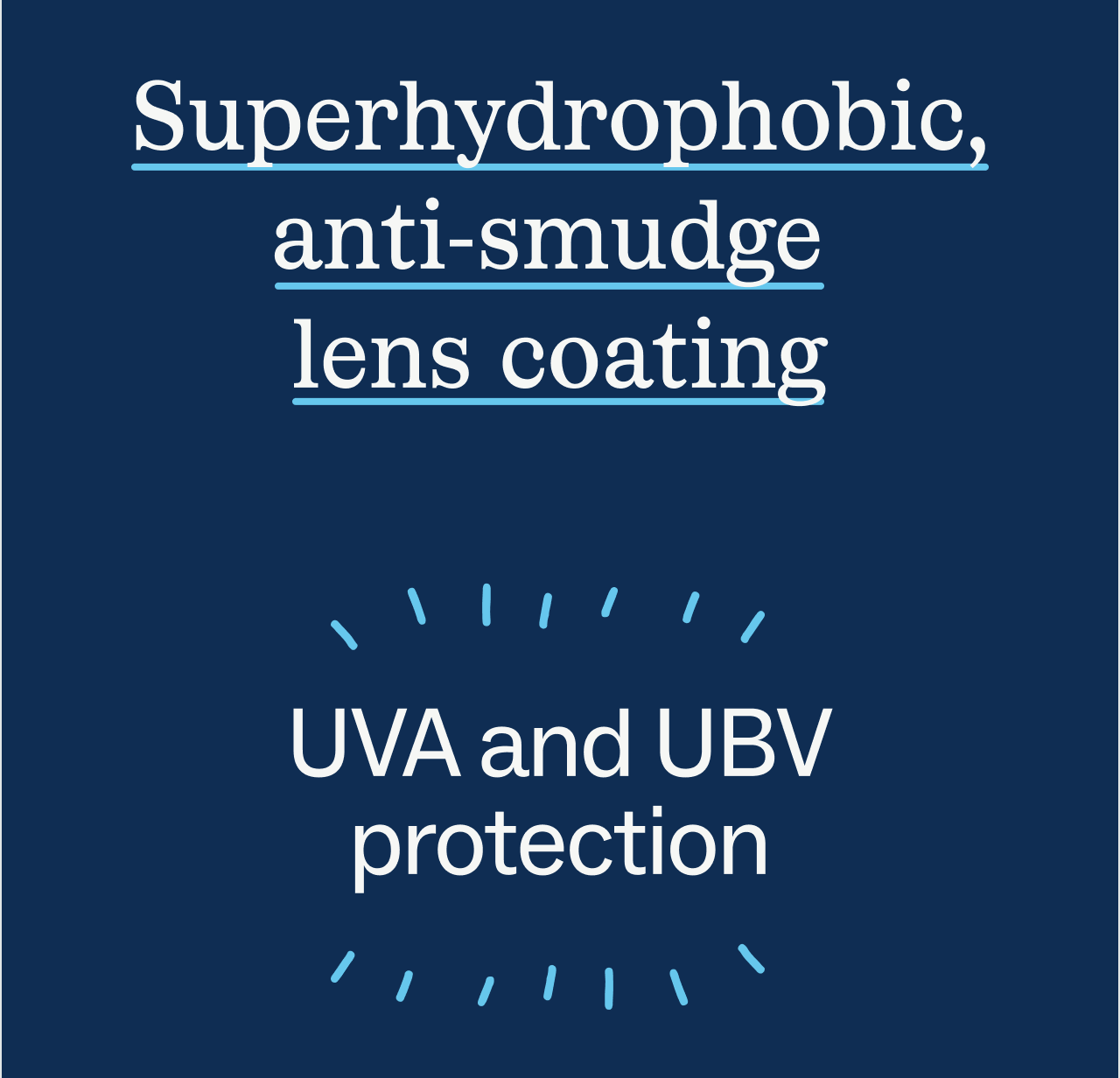 anti-smudge lens coating