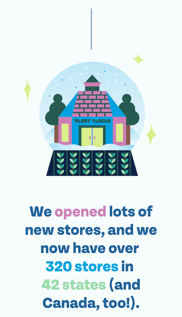 We opened lots of new stores