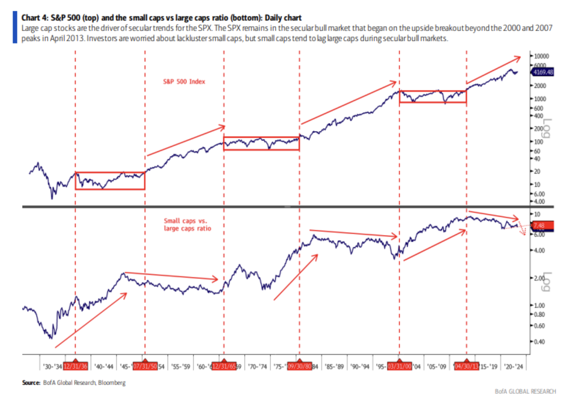 Studio City (MSC) Daily Chart