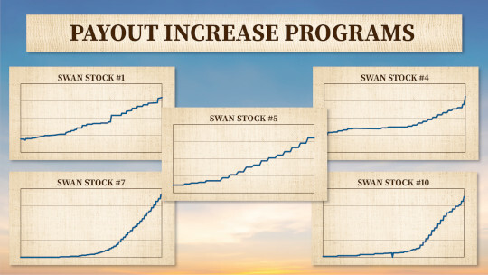 Payout Increase Programs
