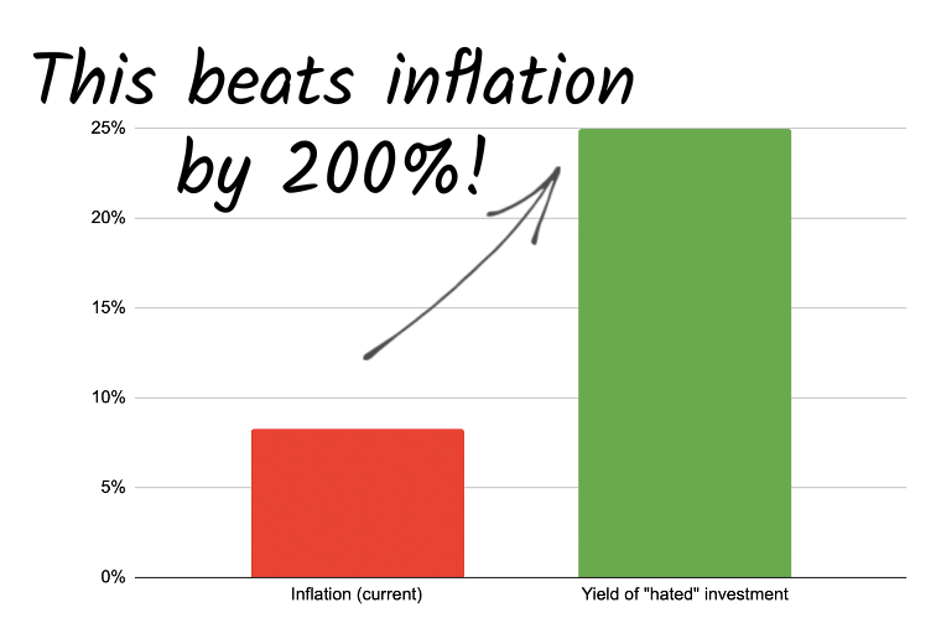 Inflation Chart
