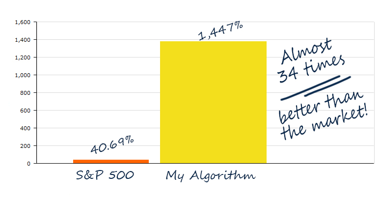 Click Here Click Here