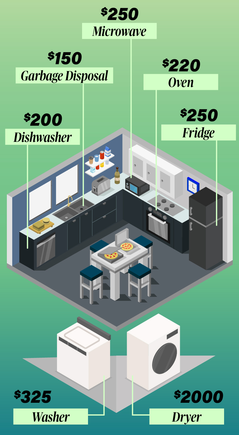 Sample replacement costs