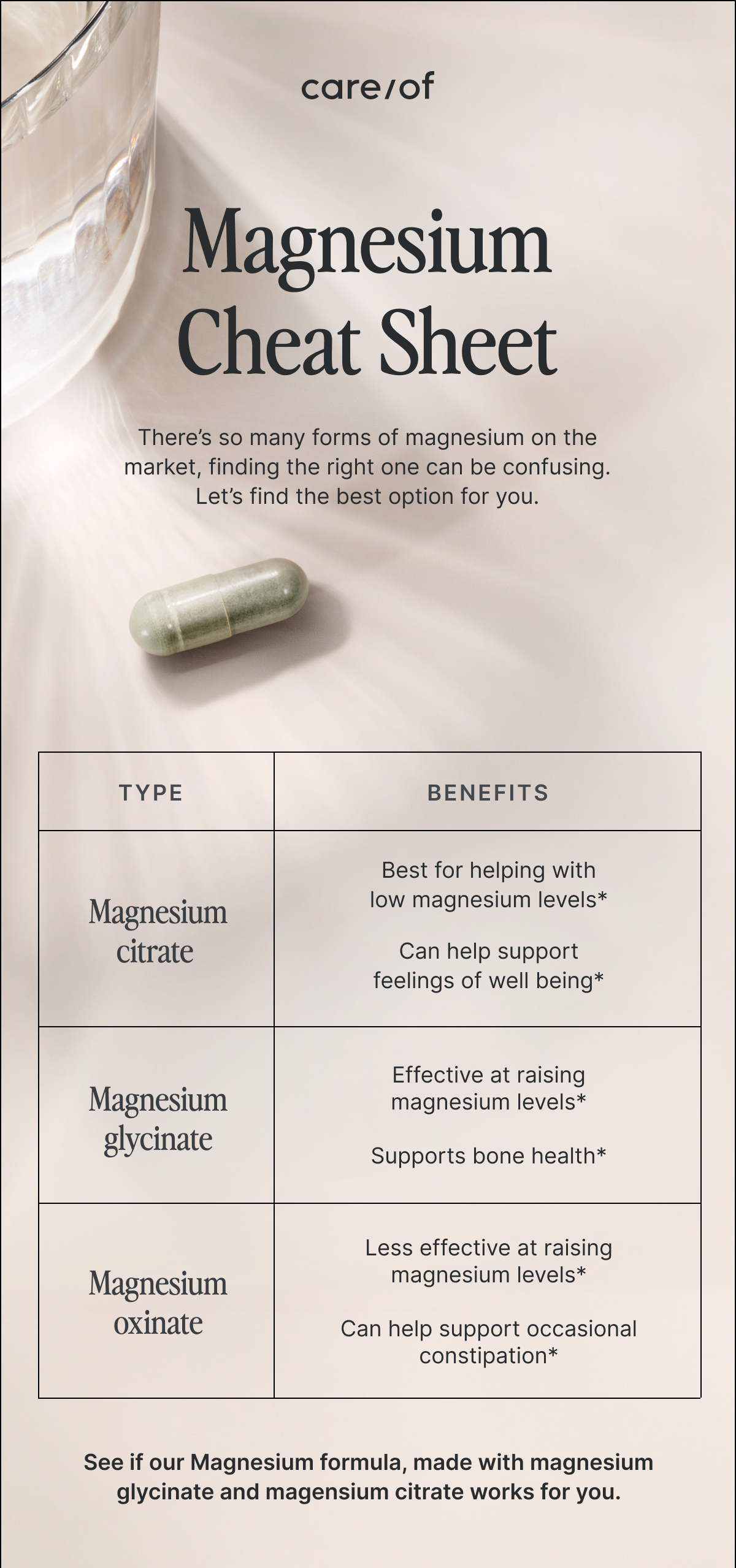 Cheat Sheet