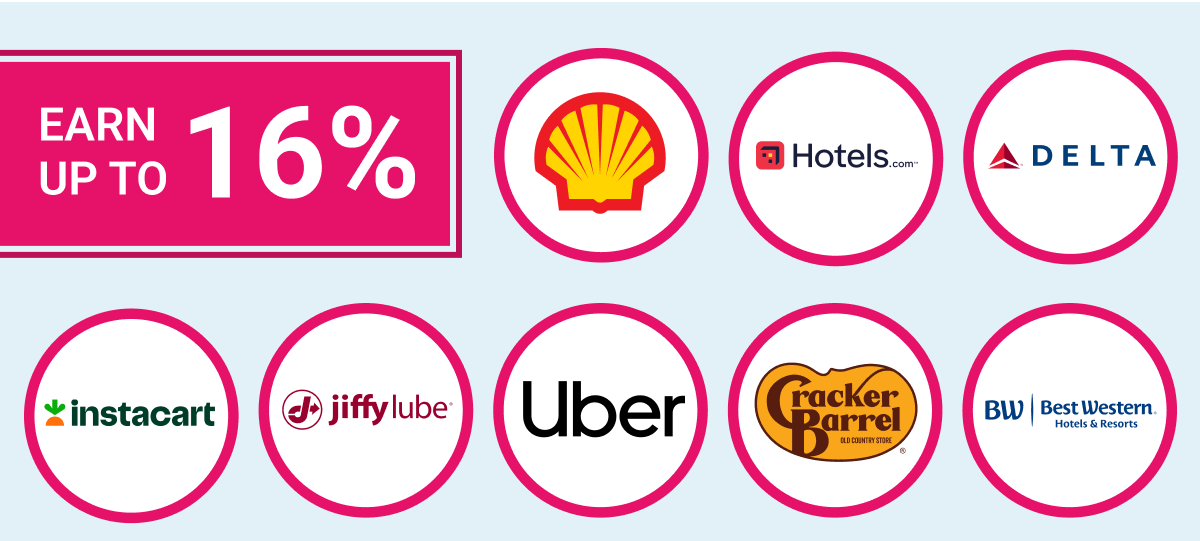 Earn up to 16% on brands like Shell, Hotels.com, Delta Air Lines, Instacart, Jiffy Lube, Uber, Cracker Barrel and Best Western