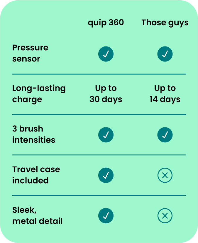 360 Oscillating Toothbrush