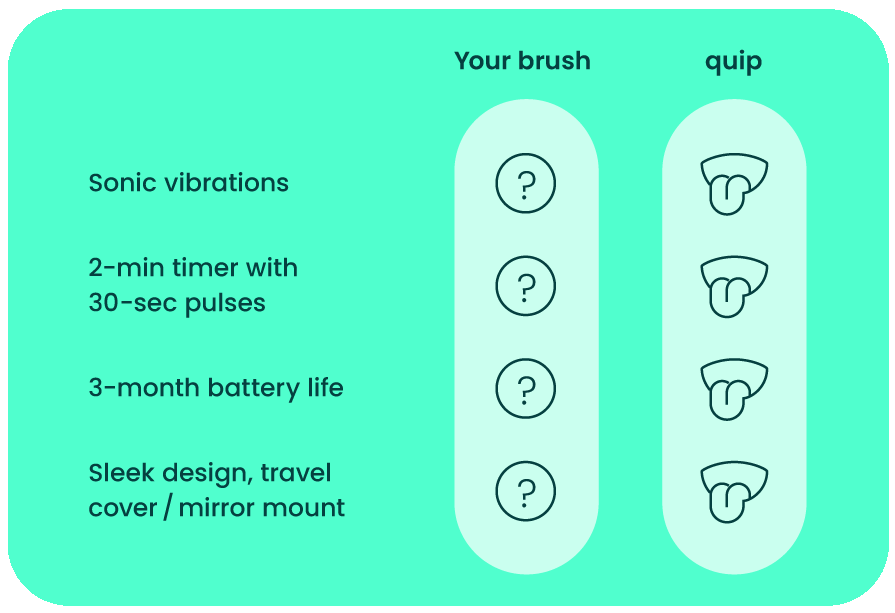 Shop Sonic Brushes
