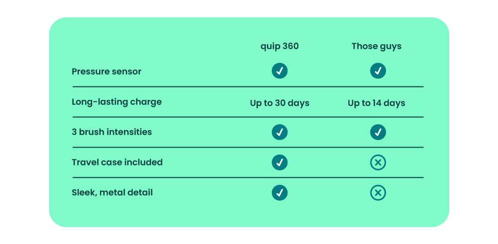 Shop quip 360