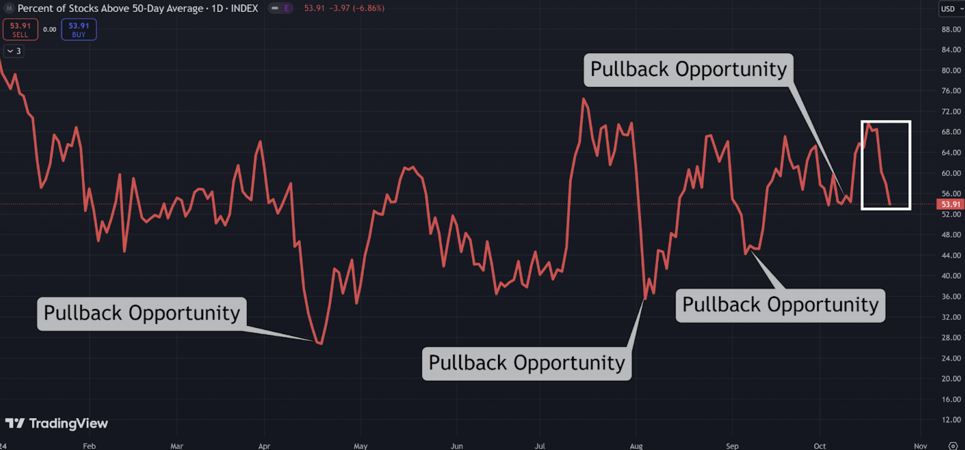 Chart of the Day