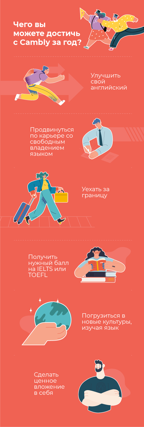 Чего вы можете достичь с Cambly за год?