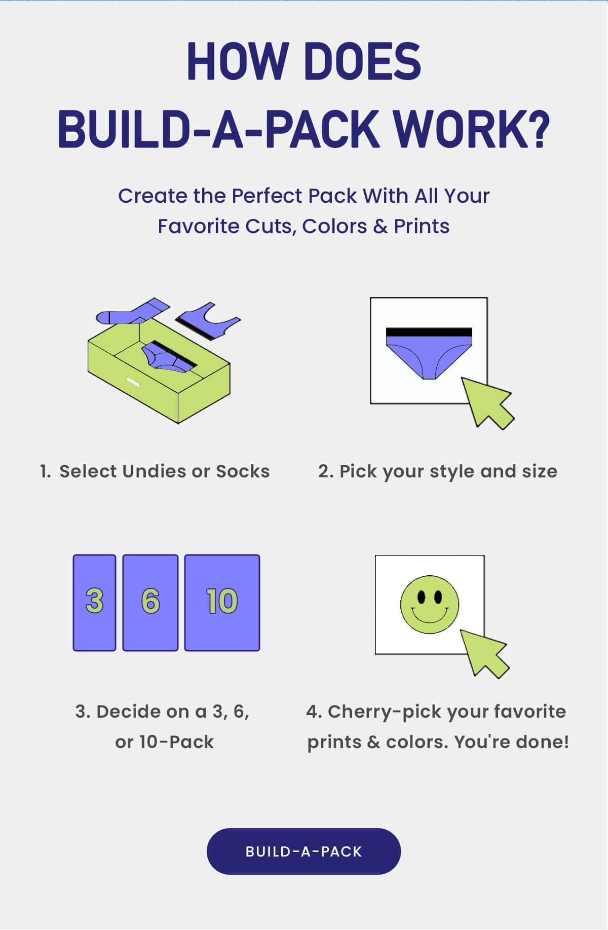 How Does Build-a-Pack Work? | Create the Perfect Pack with all your favorite cuts, colors, & prints | 1. Select Undies or Socks | 2. Pick your size and style | 3. Decide on a 3, 6, or 10-Pack | 4. Cherry-pick your favorite prints & colors. You're done! | Build-a-Pack