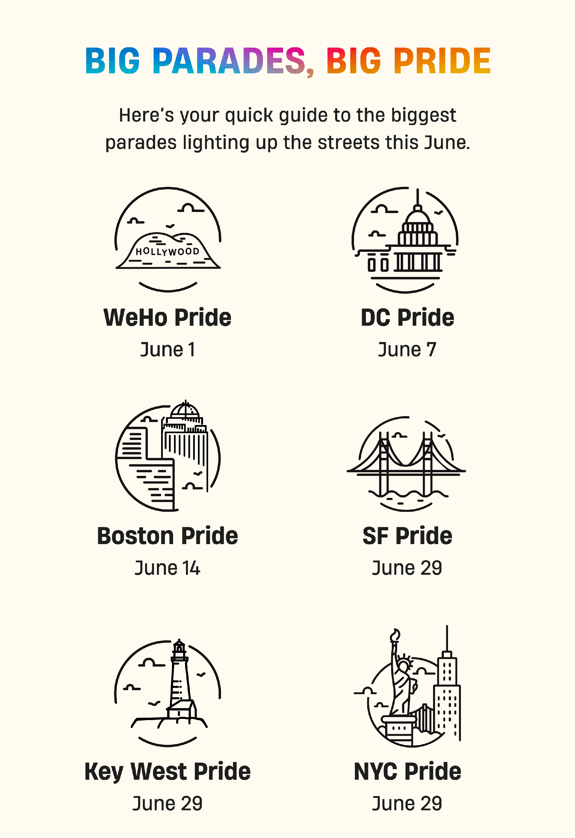 Big Parades, Big Pride | Here's your quick guide to the biggest parades lighting up the streets this June. | WeHo Pride June 1 | DC Pride June 7 | Boston Pride June 14 | SF Pride June 29 | Key West Pride June 29 | NYC Pride June 29