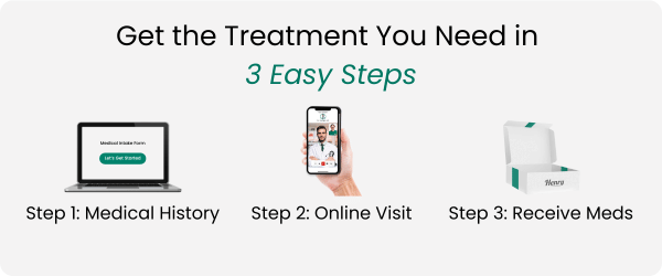 Get the Treatment You Need in 3 Easy Steps: 1. Medical History 2. Online Visit 3. Receive Meds